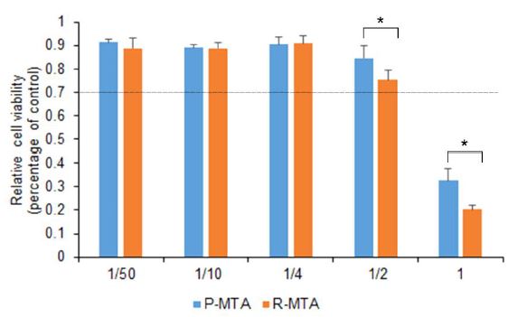 Figure 1. Figure 1.
