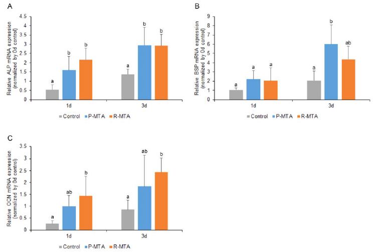 Figure 2. Figure 2.