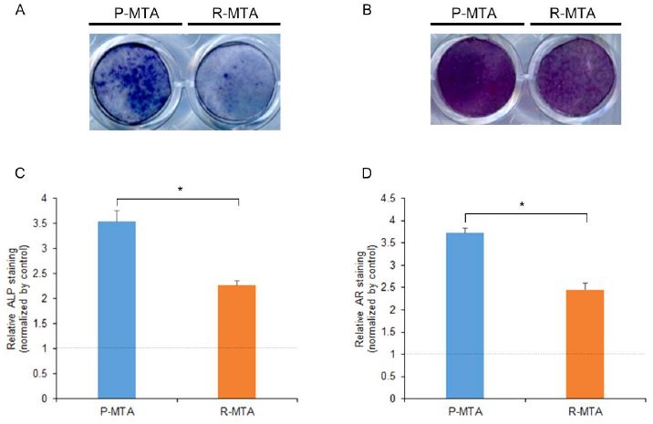 Figure 3. Figure 3.