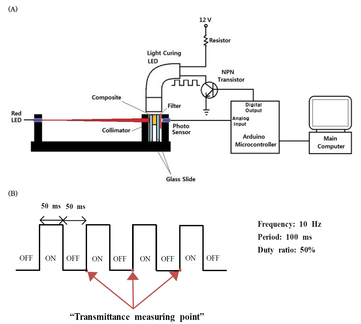 Figure 1. Figure 1.