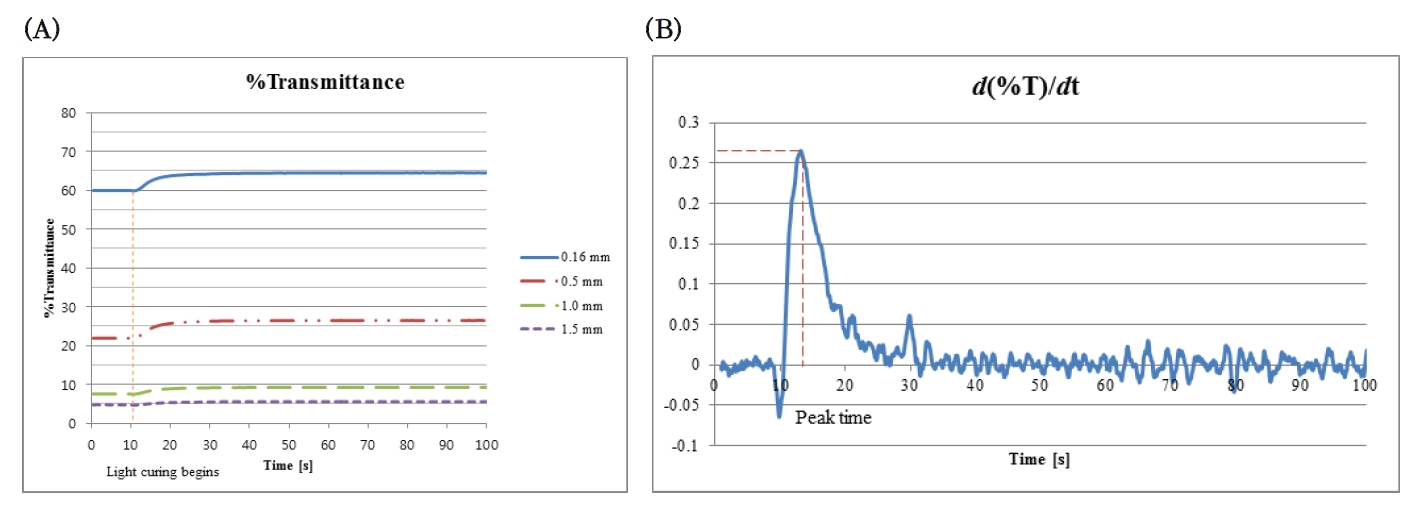 Figure 2. Figure 2.