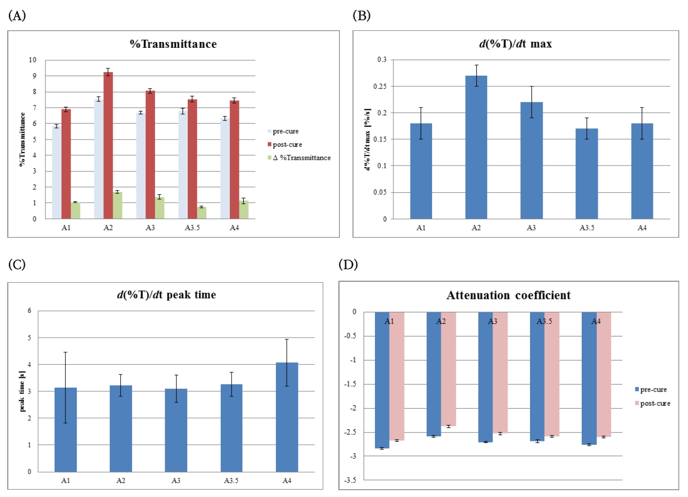 Figure 3. Figure 3.