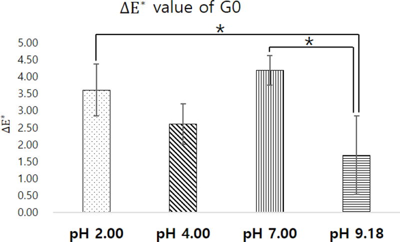Figure 3. Figure 3.