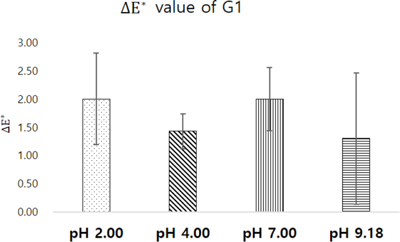 Figure 4. Figure 4.