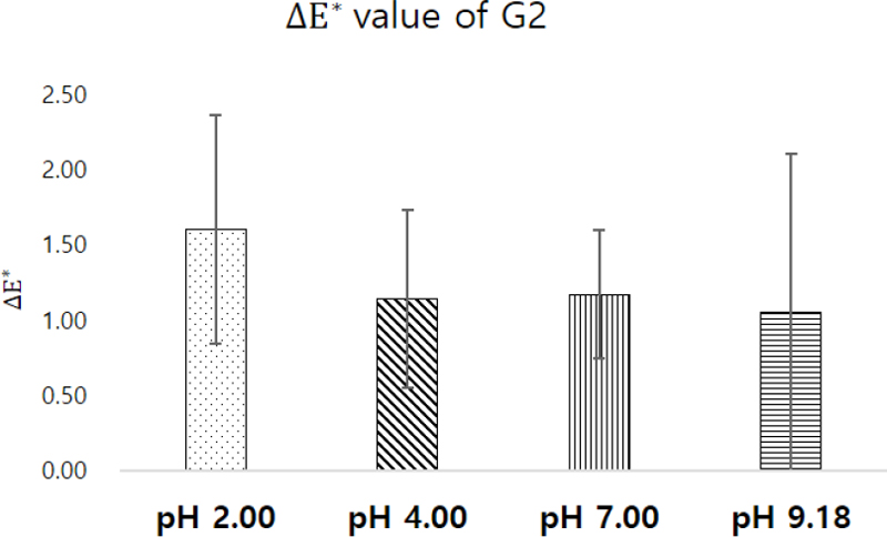 Figure 5. Figure 5.