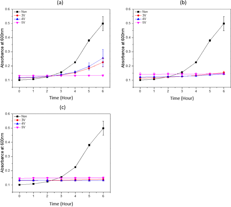 Figure 4. Figure 4.