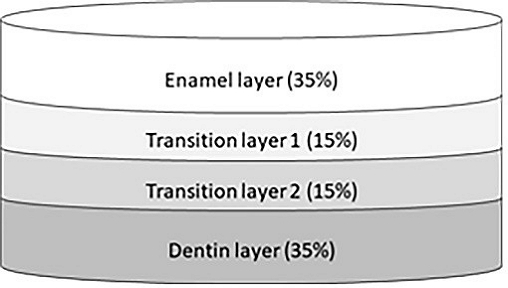 Figure 1. Figure 1.