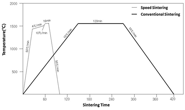 Figure 2. Figure 2.