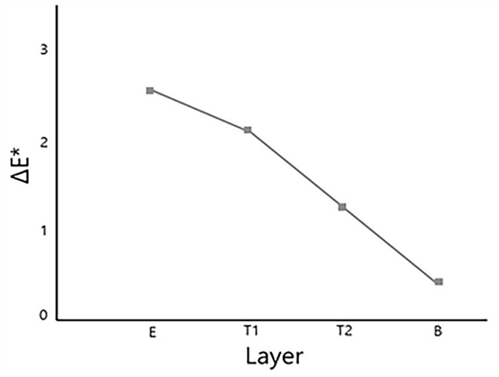 Figure 3. Figure 3.