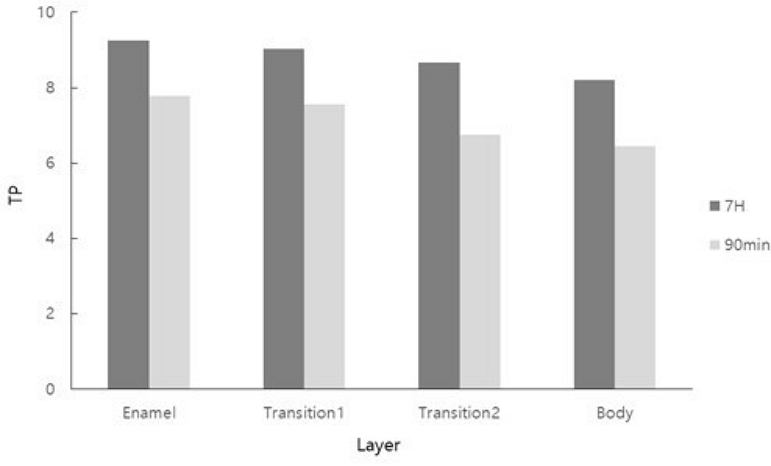 Figure 4. Figure 4.